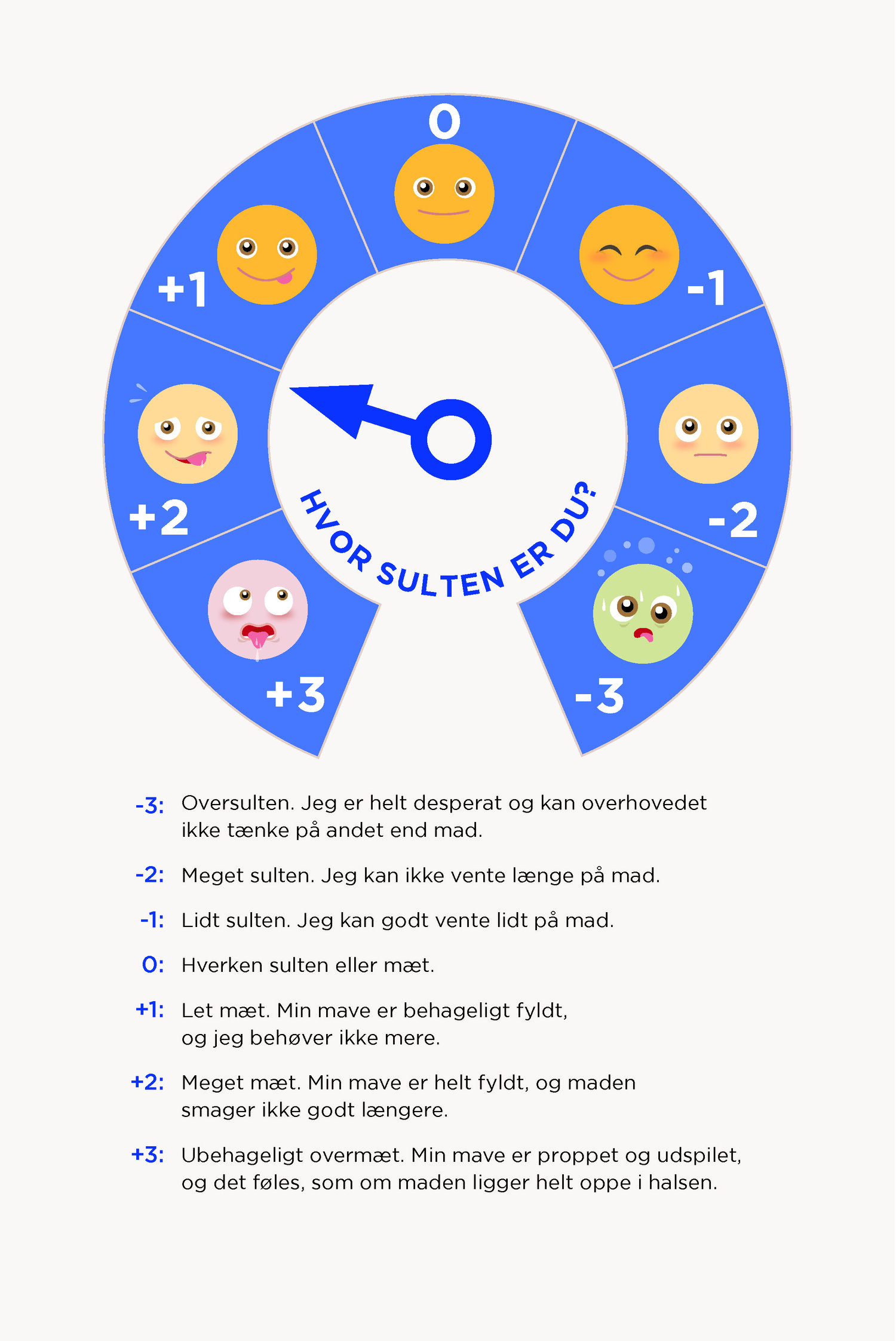 Sultbarometer